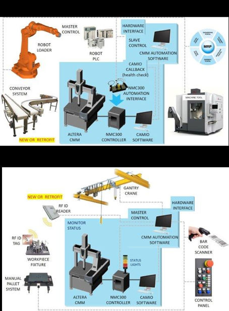 Automation & Material Handling